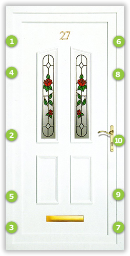 uPVC Doors Security Points