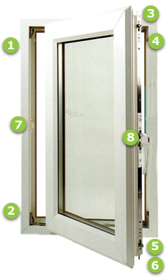 Wooden Window Security Points